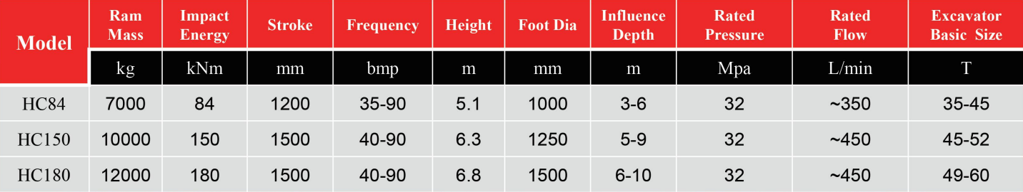 Specifications of rapid impact compactor Specifications of rapid impact compactor